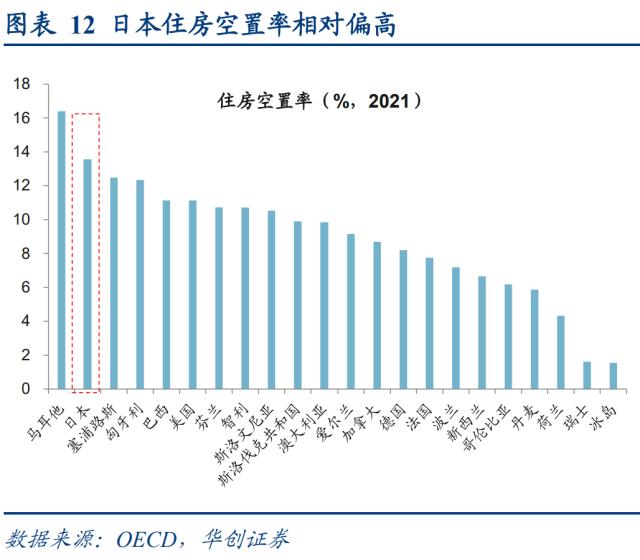 【华创策略姚佩】日本房价：从泡沫顶点到失去的三十年——日本系列3