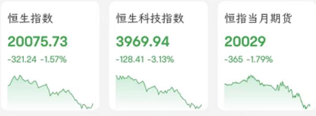 越跌越买，南向(xiàng)资金30亿净买入！