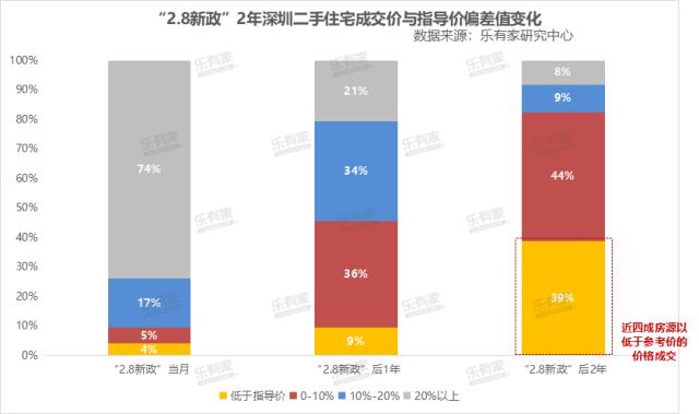 “指导价”取消中止！