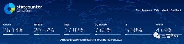 你有多久没关注国内搜索份额了？