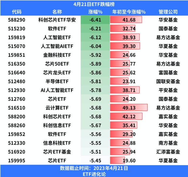 AI全面崩盘,你有没有信仰?