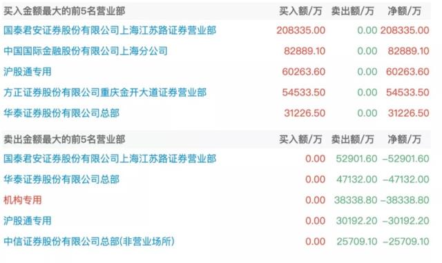 AI全面崩盘,你有没有信仰?