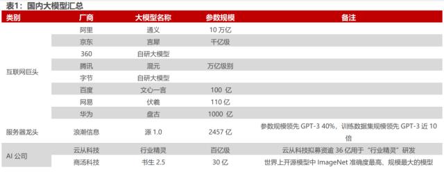 AI“百模大战”帷幕拉开：A股一众概念股傍上流量密码“直道冲锋”，业绩烂泥也想“弯道超车”，基金经理