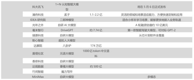AI“百模大战”帷幕拉开：A股一众概念股傍上流量密码“直道冲锋”，业绩烂泥也想“弯道超车”，基金经理