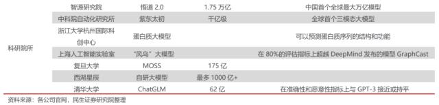 AI“百模大战”帷幕拉开：A股一众概念股傍上流量密码“直道冲锋”，业绩烂泥也想“弯道超车”，基金经理