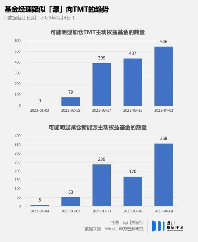 AI“百模大战”帷幕拉开：A股一众概念股傍上流量密码“直道冲锋”，业绩烂泥也想“弯道超车”，基金经理