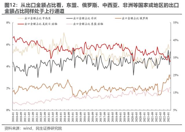 重建秩序 | 民生策略
