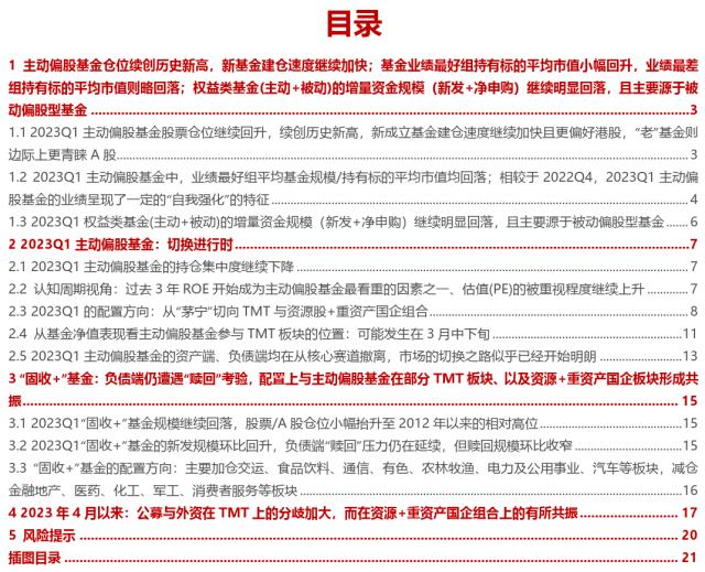 机构配置的“出埃及记” —— 2023Q1基金持仓深度分析 | 民生策略
