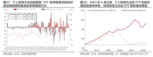 机构配置的“出埃及记” —— 2023Q1基金持仓深度分析 | 民生策略