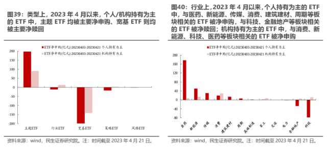 机构配置的“出埃及记” —— 2023Q1基金持仓深度分析 | 民生策略