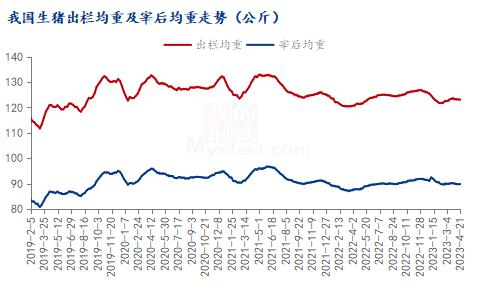 Mysteel解读：情绪推涨猪价 后市仍需谨慎对待