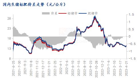 Mysteel解读：情绪推涨猪价 后市仍需谨慎对待