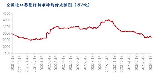 Mysteel解读：豆粕急涨急跌，对葵花籽粕市场影响几何