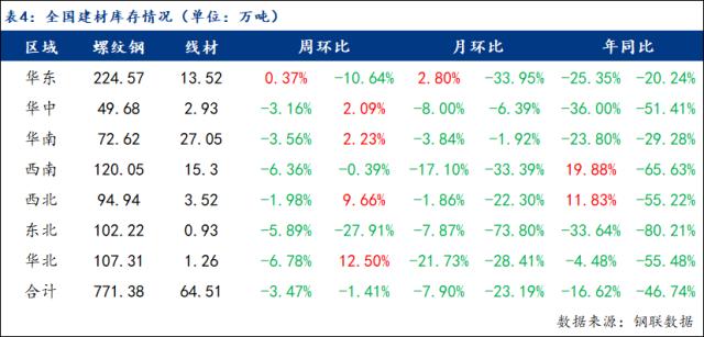 需求低迷，钢价或承压运行 | 钢市早知道