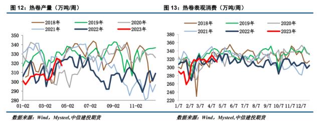 钢材 · 五一节前补库不及预期，钢材负反馈持续发酵