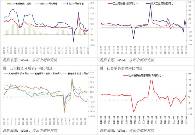 美债继续遭减持 洪都拉斯对华经贸翻开新篇章—全球宏观经济与大宗商品市场周报