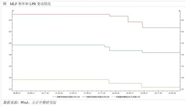 美债继续遭减持 洪都拉斯对华经贸翻开新篇章—全球宏观经济与大宗商品市场周报