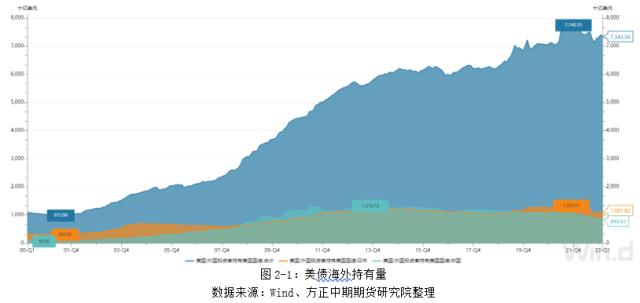 美债继续遭减持 洪都拉斯对华经贸翻开新篇章—全球宏观经济与大宗商品市场周报