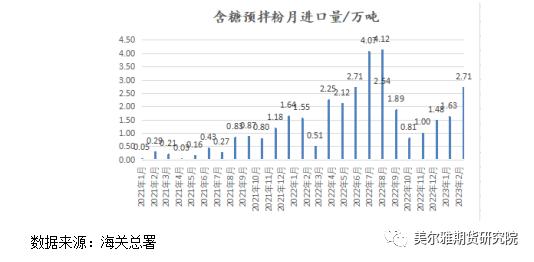 热点解读 | 高价之下，替代品对白糖价格影响如何？