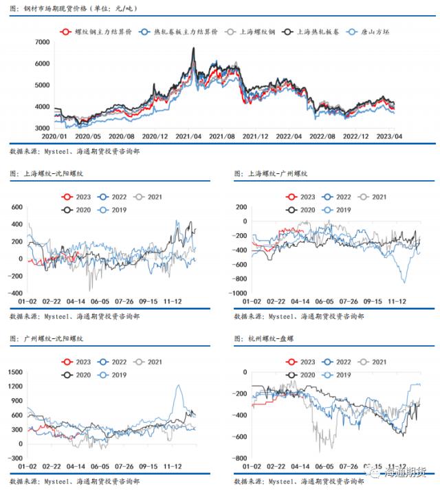 【黑色金属系列——钢材周报】需求恢复偏弱，钢价压力渐显