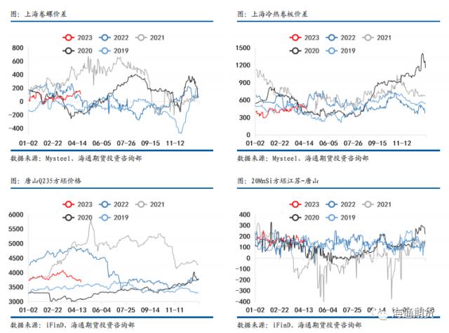 【黑色金属系列——钢材周报】需求恢复偏弱，钢价压力渐显