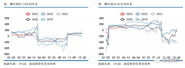 【黑色金属系列——钢材周报】需求恢复偏弱，钢价压力渐显