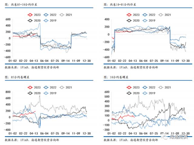 【黑色金属系列——钢材周报】需求恢复偏弱，钢价压力渐显