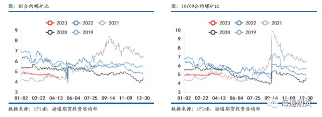 【黑色金属系列——钢材周报】需求恢复偏弱，钢价压力渐显