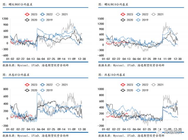 【黑色金属系列——钢材周报】需求恢复偏弱，钢价压力渐显