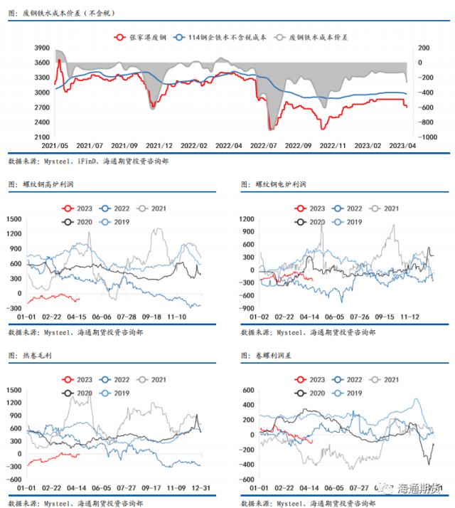 【黑色金属系列——钢材周报】需求恢复偏弱，钢价压力渐显