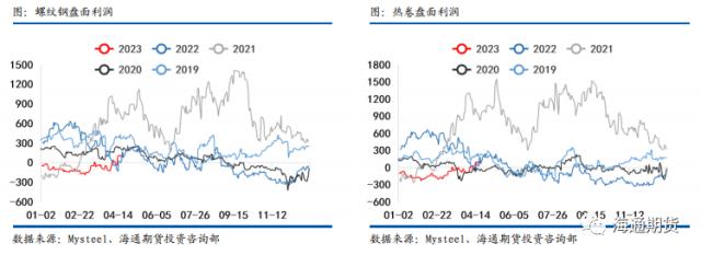 【黑色金属系列——钢材周报】需求恢复偏弱，钢价压力渐显