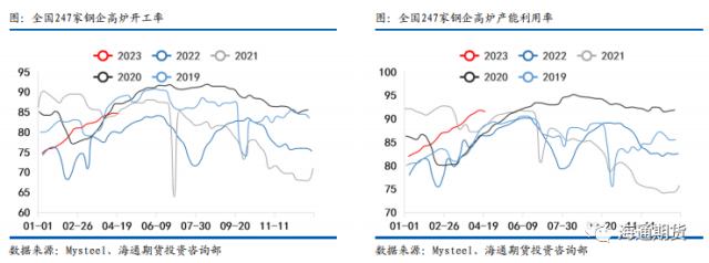 【黑色金属系列——钢材周报】需求恢复偏弱，钢价压力渐显