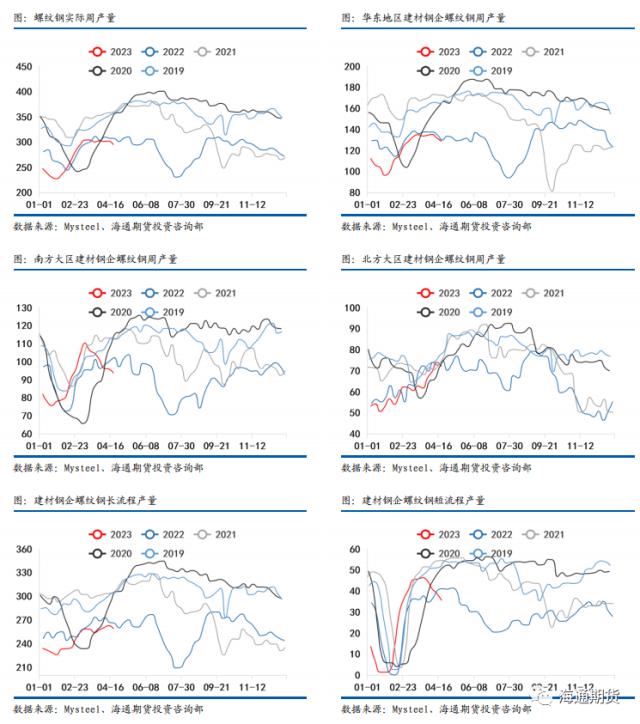 【黑色金属系列——钢材周报】需求恢复偏弱，钢价压力渐显