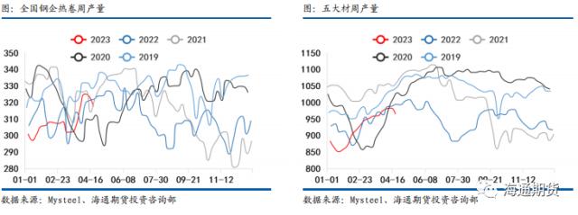 【黑色金属系列——钢材周报】需求恢复偏弱，钢价压力渐显