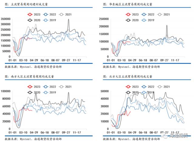 【黑色金属系列——钢材周报】需求恢复偏弱，钢价压力渐显