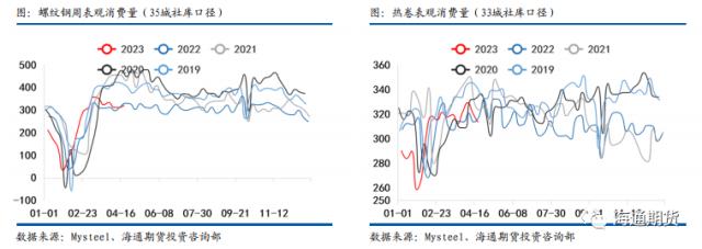 【黑色金属系列——钢材周报】需求恢复偏弱，钢价压力渐显