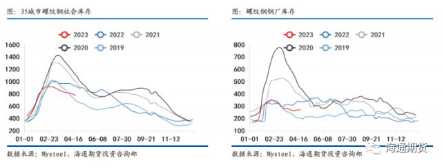 【黑色金属系列——钢材周报】需求恢复偏弱，钢价压力渐显