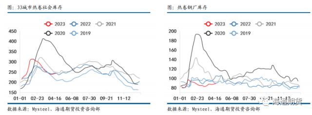 【黑色金属系列——钢材周报】需求恢复偏弱，钢价压力渐显