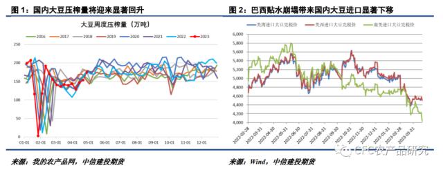 油脂 · 国内海外市场齐施压，油脂反弹回落