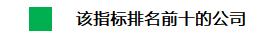2022年74家寿险公司完整业绩，保费增2.7％，利润减少400多亿，8家未能披露