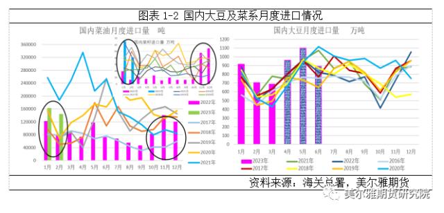 热点解读 | 供需不同步格局下，油脂何去何从？