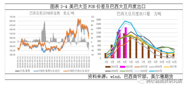 热点解读 | 供需不同步格局下，油脂何去何从？