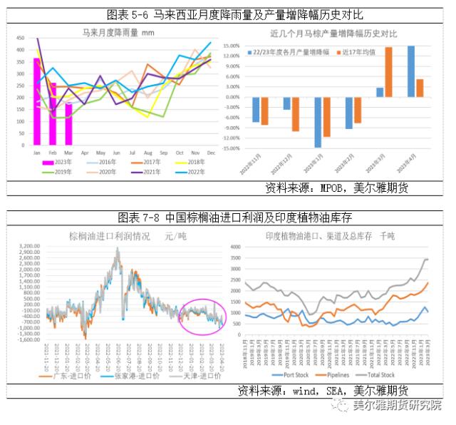 热点解读 | 供需不同步格局下，油脂何去何从？