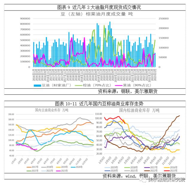 热点解读 | 供需不同步格局下，油脂何去何从？