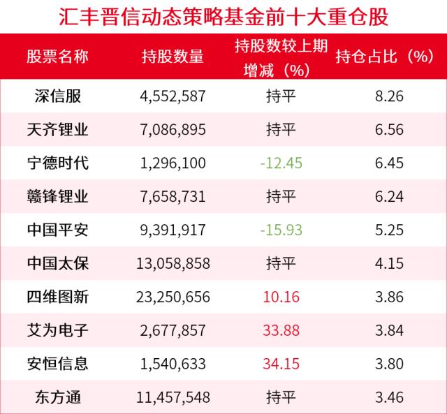 TMT行情能否持续？新能源还有机会吗？陆彬一季报观点来啦