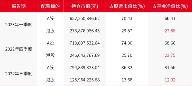 TMT行情能否持续？新能源还有机会吗？陆彬一季报观点来啦