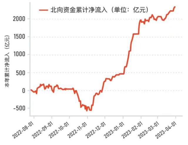 市场积极变化中，面对快速轮动，如何出手把握机遇？ | 焦点