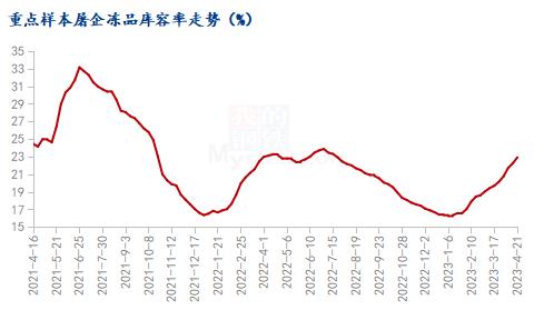 Mysteel解读：此轮猪价上涨是实现反转还是昙花一现？