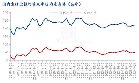 Mysteel解读：此轮猪价上涨是实现反转还是昙花一现？