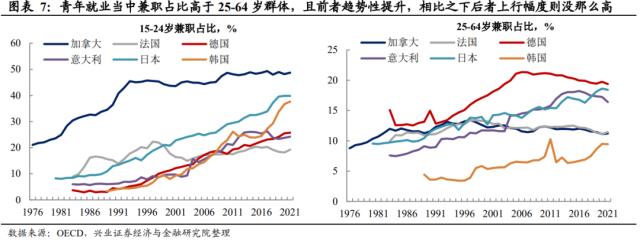 兴证宏观段超 | 青年失业率走高背后